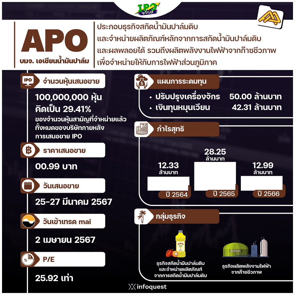 ที่มา : InfoQuestNews